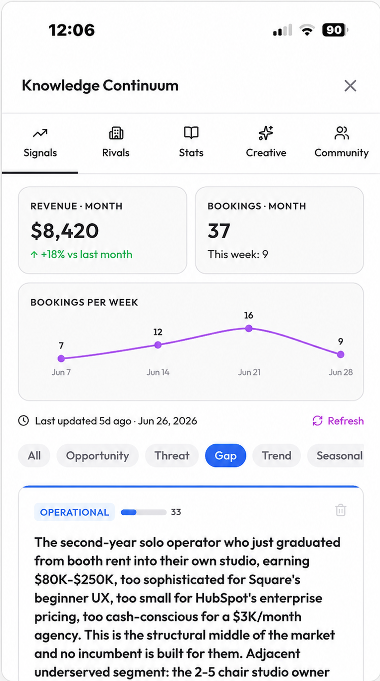 Growth intelligence Signals screen